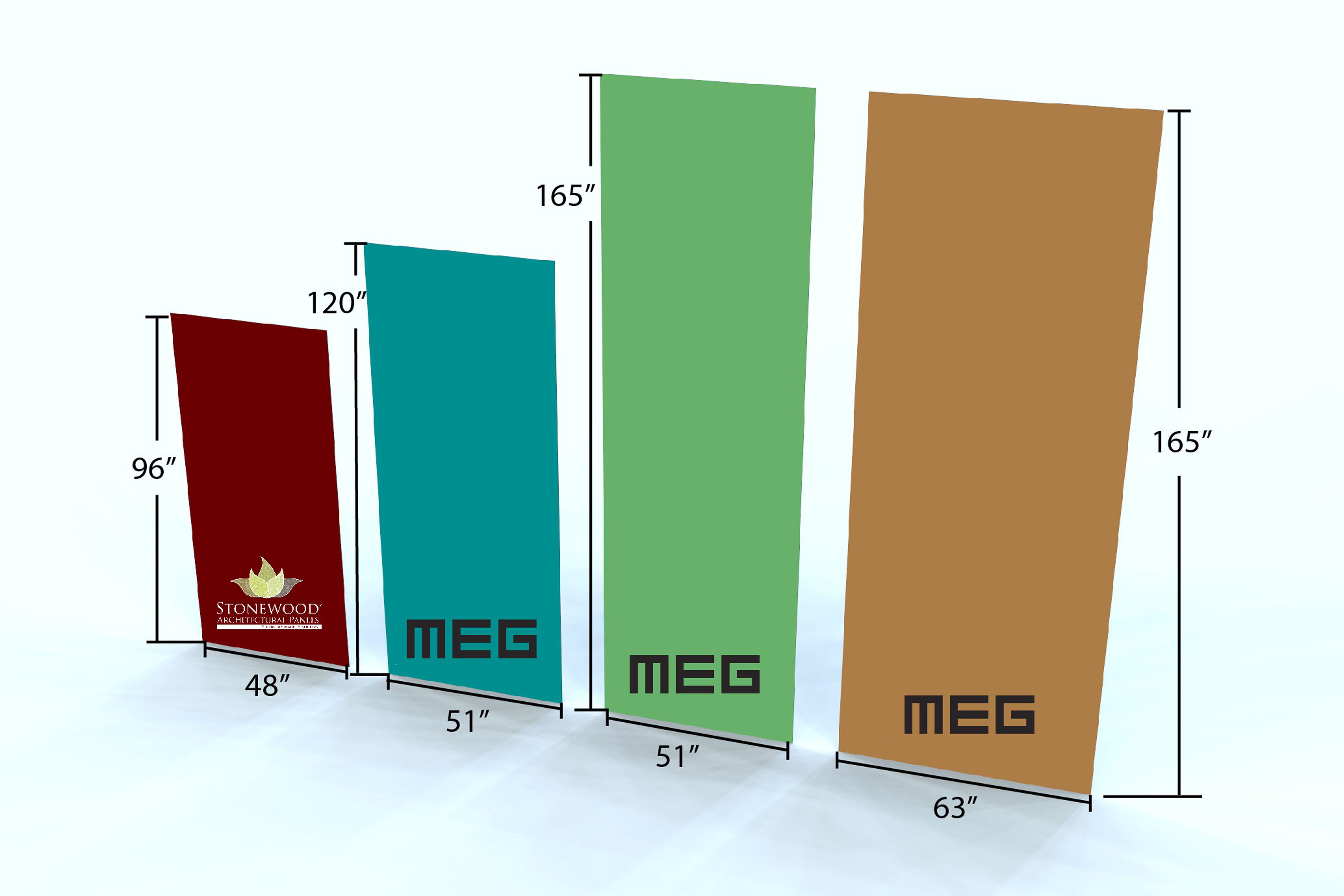 panel sizes